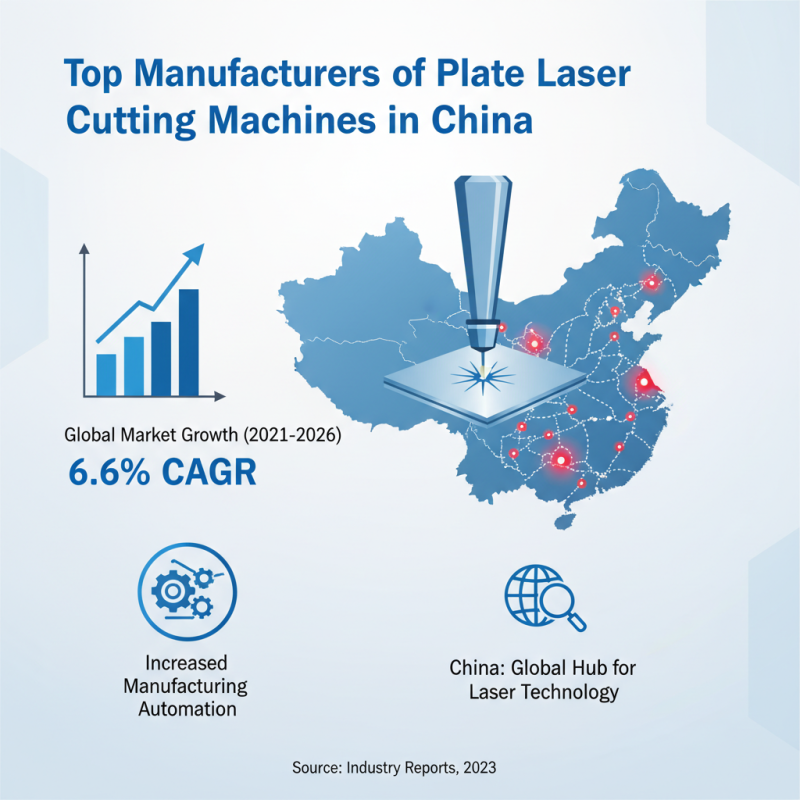 China Best Plate Laser Cutting Machine for Global Buyers?