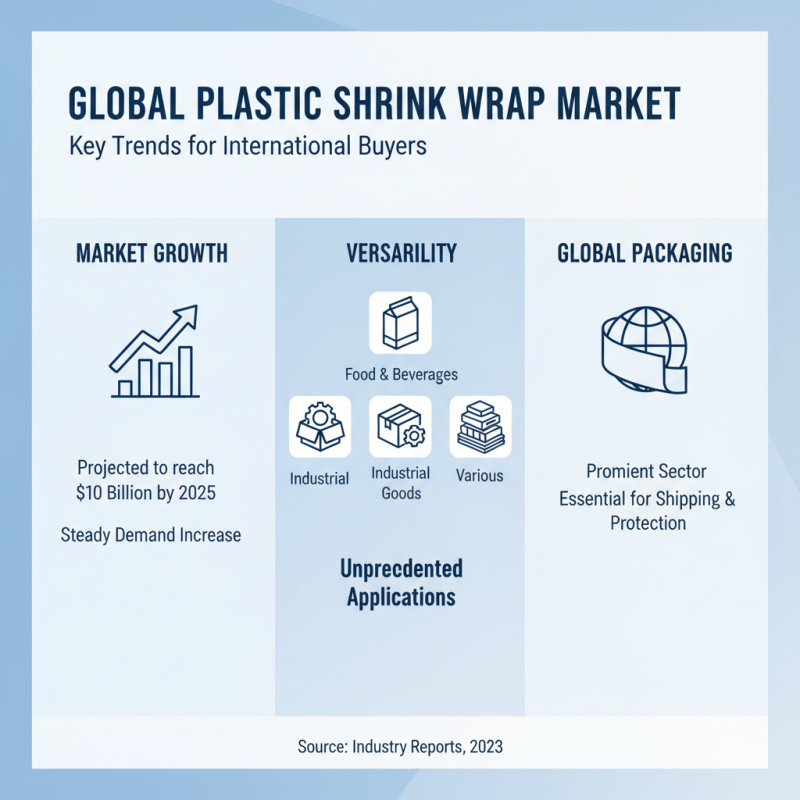 Top Plastic Shrink Wrap Options for Global Buyers Today?