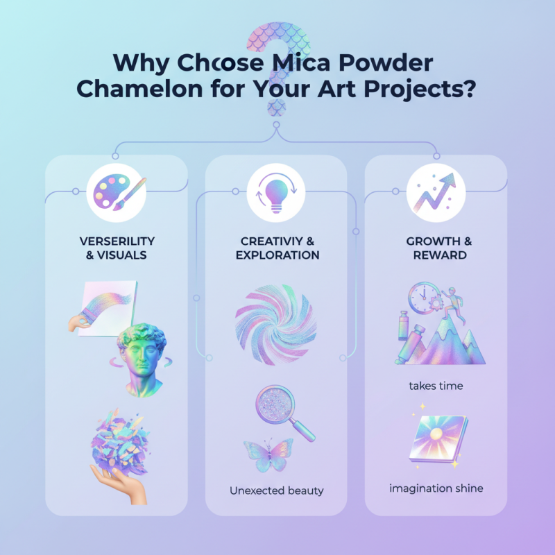 Why Choose Mica Powder Chameleon for Your Art Projects?