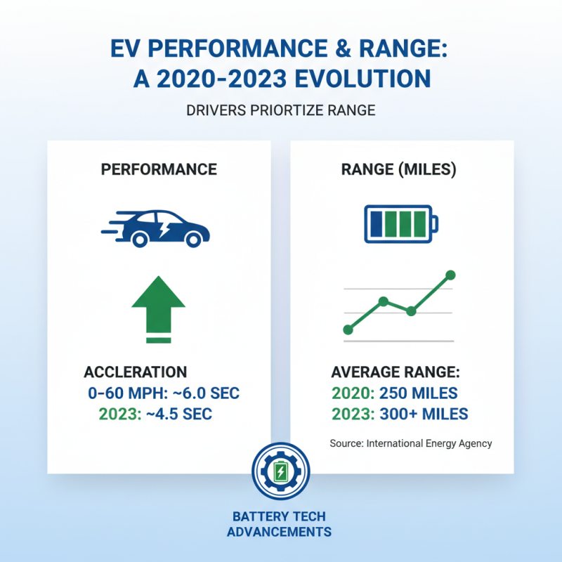 Top Electric Vehicles to Consider for Your Next Purchase?
