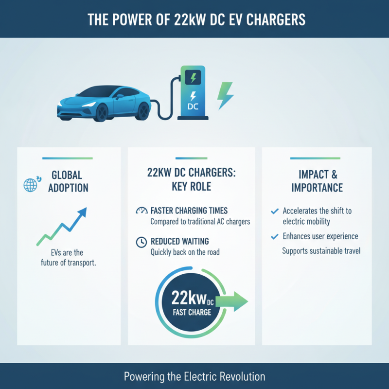 Top 22kw DC EV Charger Types for Global Buyers?