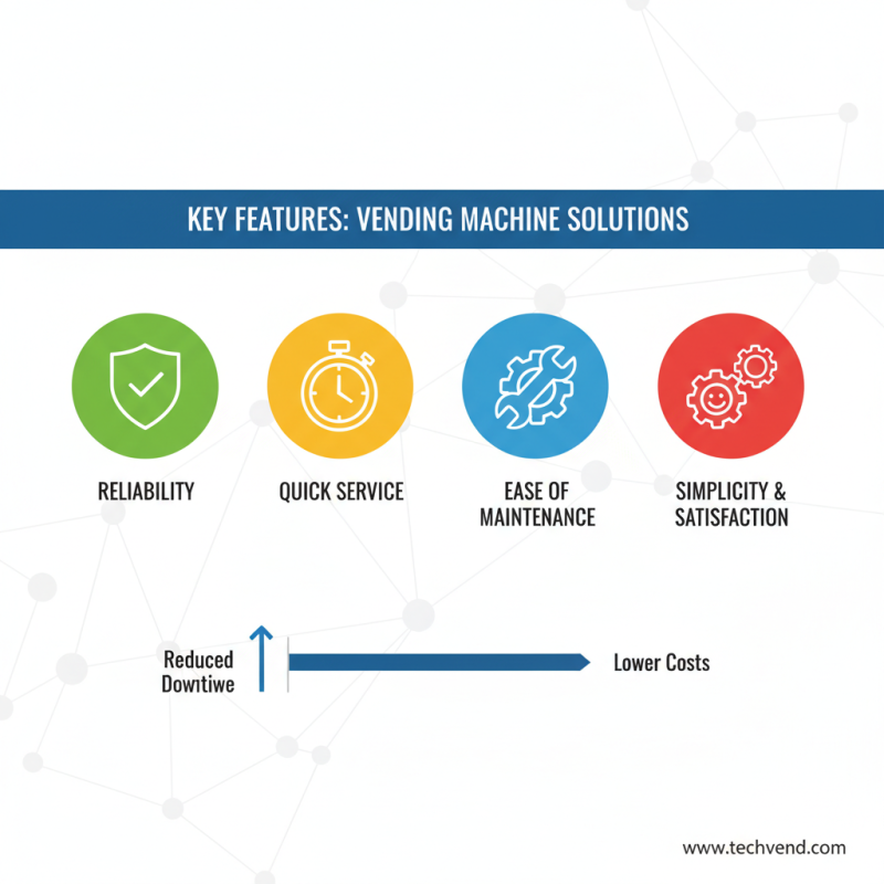 Best Vending Machine Solutions for Global Buyers?