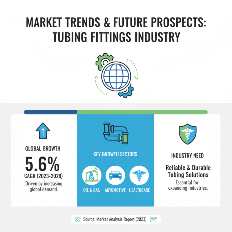 Top 10 Tubing Fittings Suppliers in China You Should Know?
