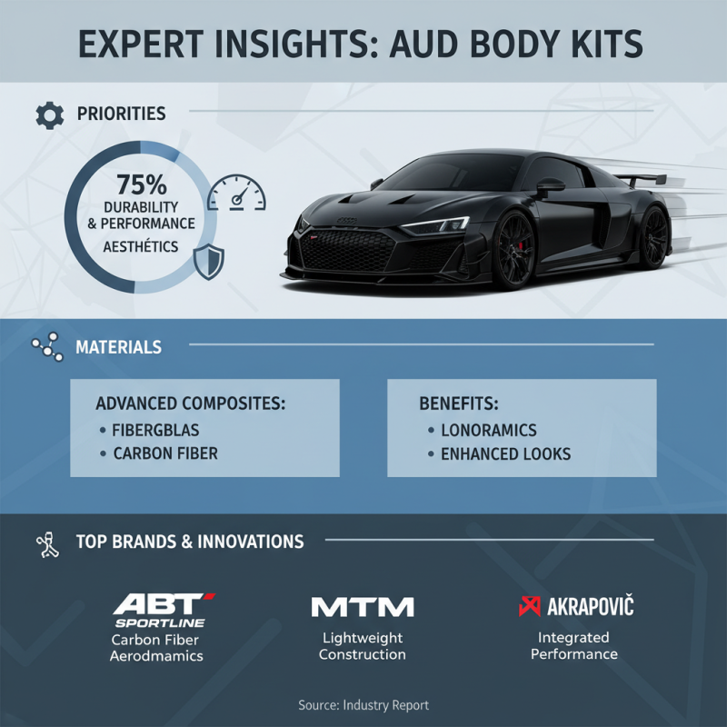 10 Essential Tips for Choosing the Right Audi Body Kit