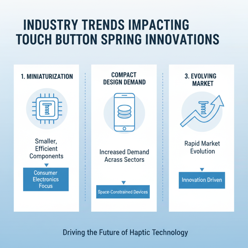 2026 Best Touch Button Spring Buying Guide for Global Buyers?