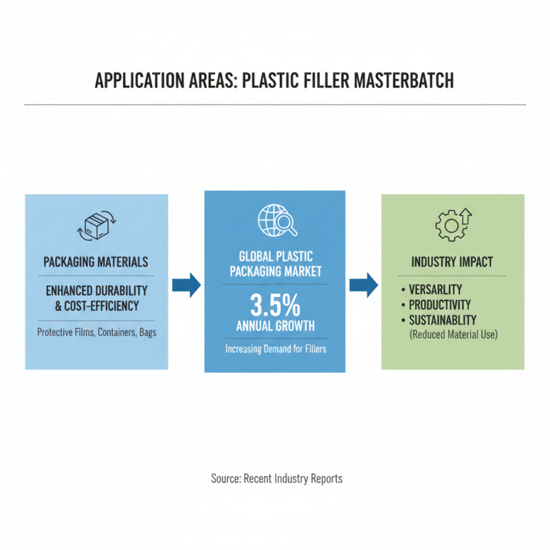 What is Plastic Filler Masterbatch and Its Benefits for Manufacturers?