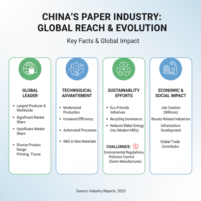 Top 10 China Sheets Paper Suppliers for Global Buyers?