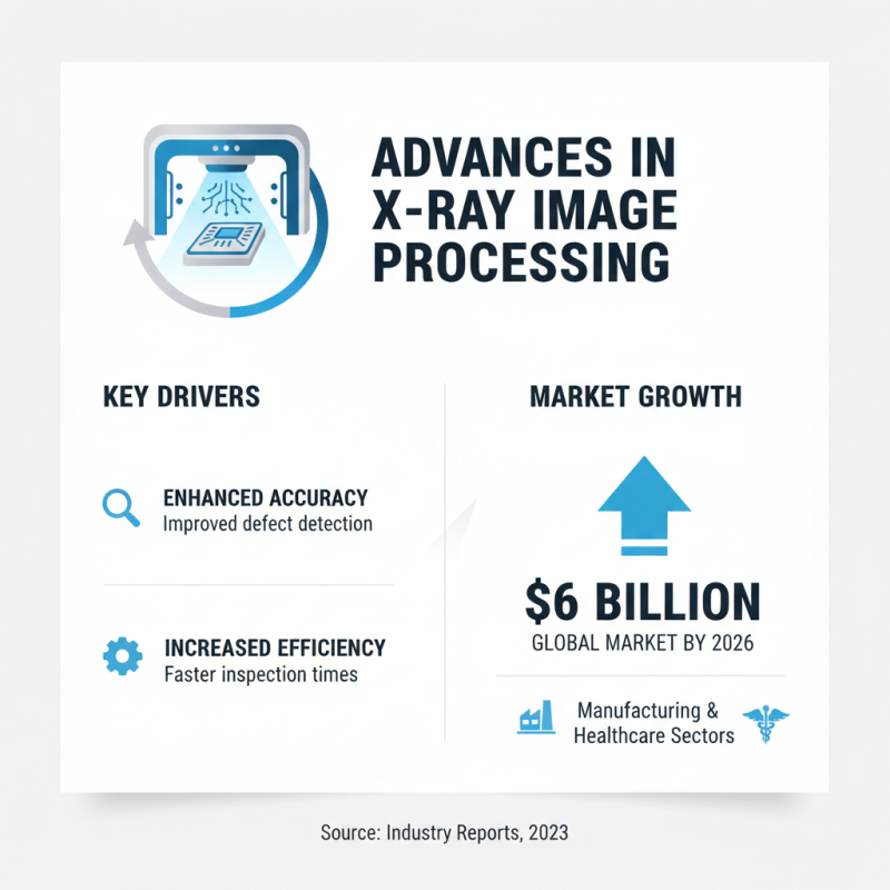 2026 Top Xray Inspection Trends for Global Buyers?