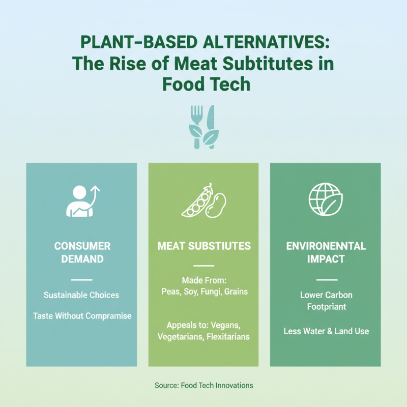 Top 10 Food Tech Products You Need to Know About?