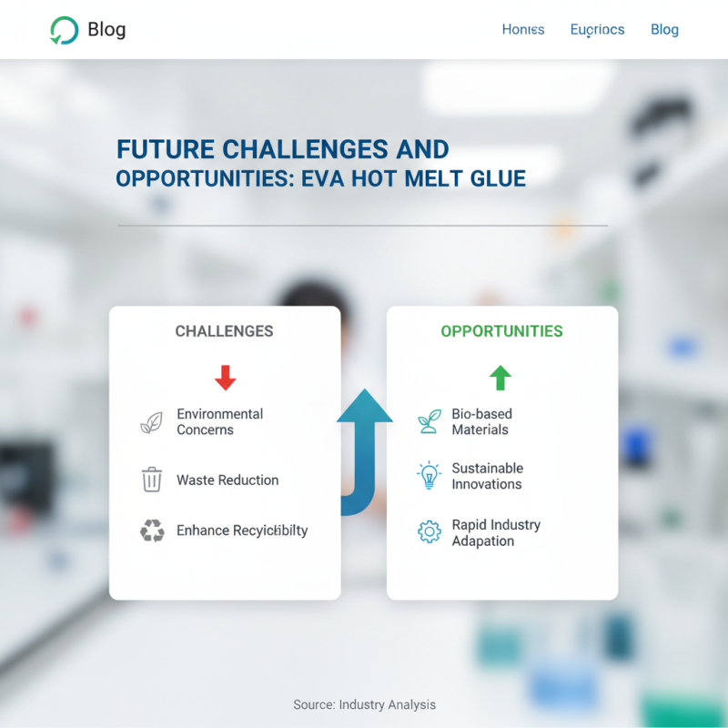 2026 Top Trends in Eva Hot Melt Glue Applications and Innovations?