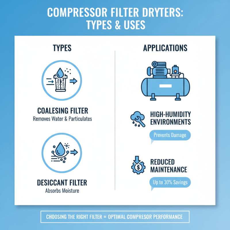How to Choose the Best Filter Dryer for Your Compressor?