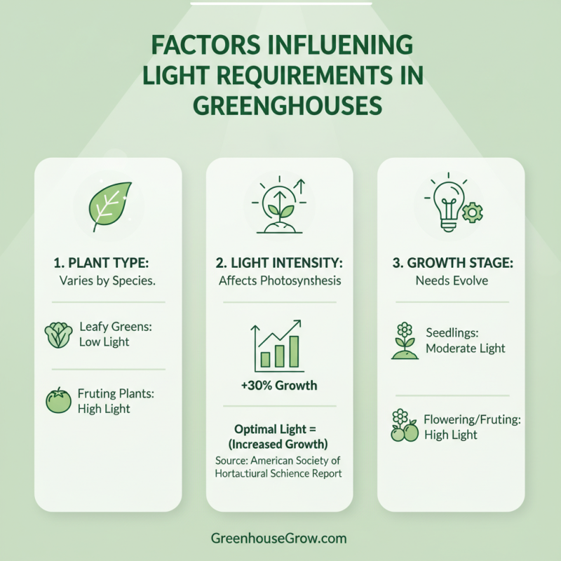 Why Choose Greenhouse Lights for Optimal Plant Growth?