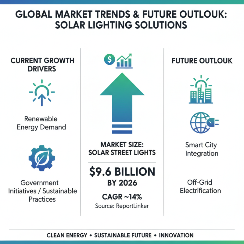 China Best Solar Led Street Light Solutions for Global Buyers?