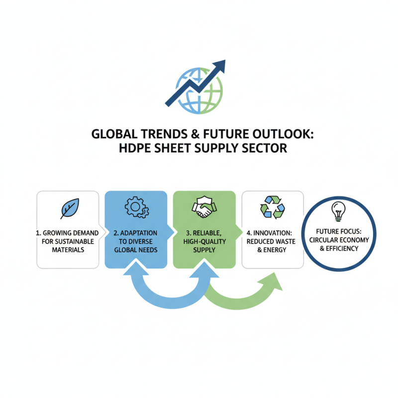 Top 10 Hdpe Sheet Suppliers in China for Global Buyers?