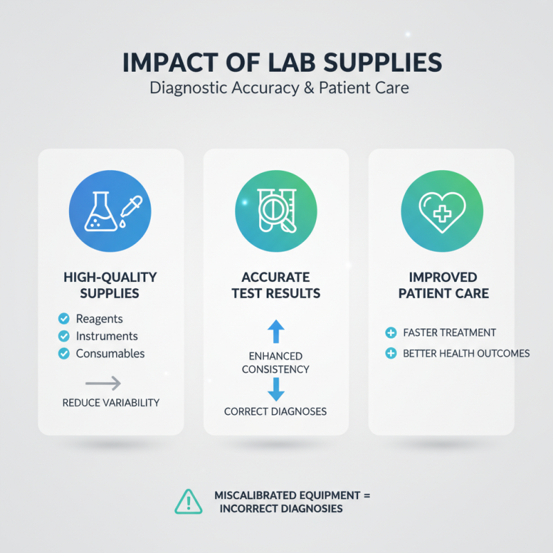2026 Best Medical Laboratory Supplies for Quality and Efficiency