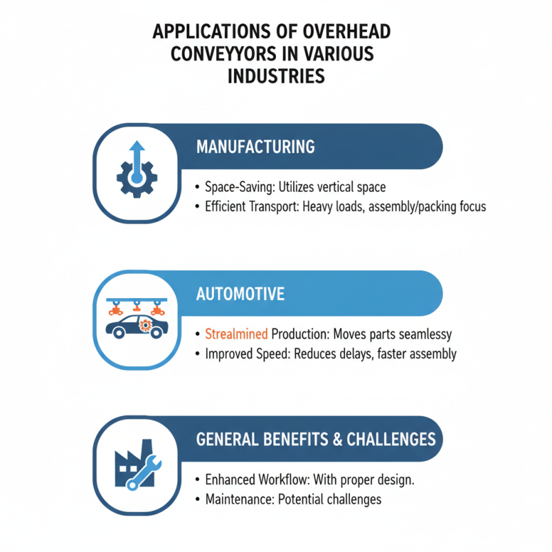 Why Choose Overhead Conveyor Systems for Your Business Needs?