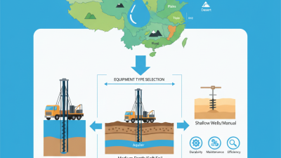 China Best Well Drilling Equipment Options for Efficient Water Extraction?