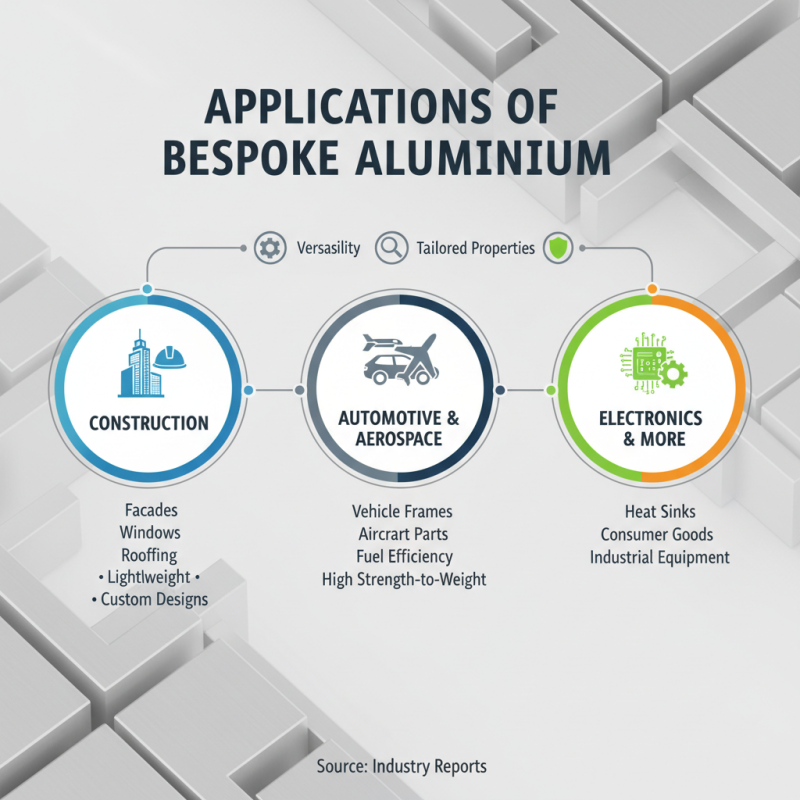 Why Choose Bespoke Aluminium for Your Next Project?