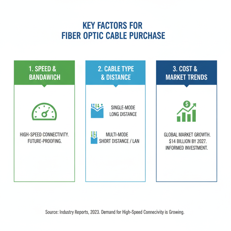 Top Fiber Optic Cable Buying Guide for Global Suppliers?