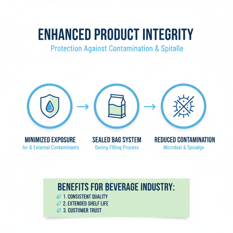 Top 10 Benefits of Bag in Box Filling Machine for Beverage Industry?