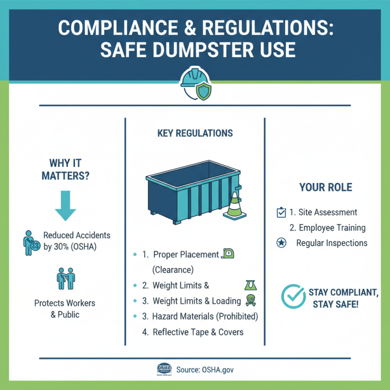 Best Dumpster Rental Construction Services for Your Project?