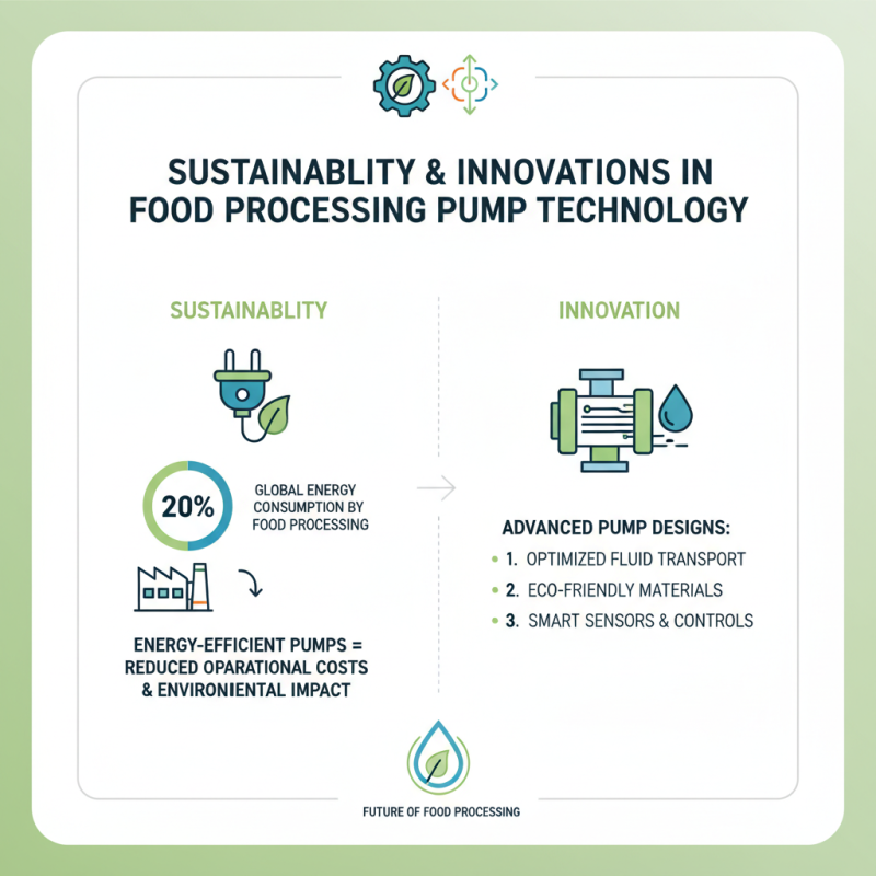 2026 Top Food Processing Pumps for Global Buyers?