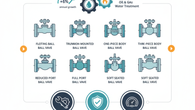 Top 10 Flanged Ball Valve Types for Global Buyers?