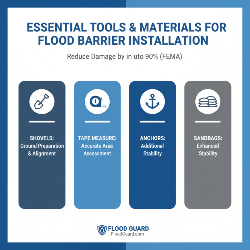 How to Install Flood Prevention Barriers Effectively and Securely?
