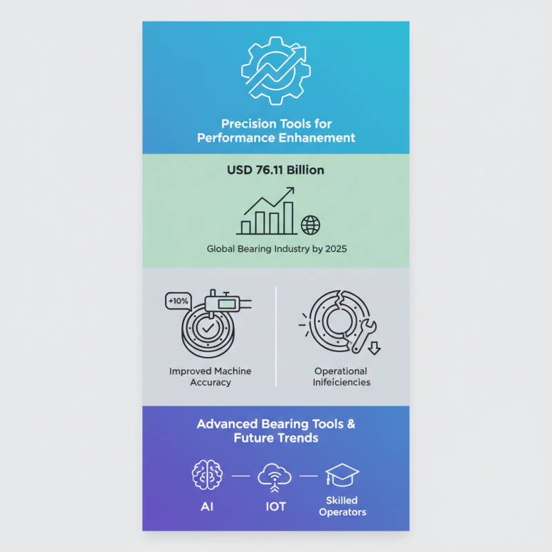 Top Bearing Tools for Precision and Performance Enhancement?