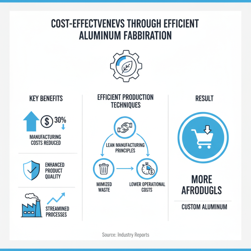 Top 10 Benefits of Custom Aluminum Fabrication for Global Buyers