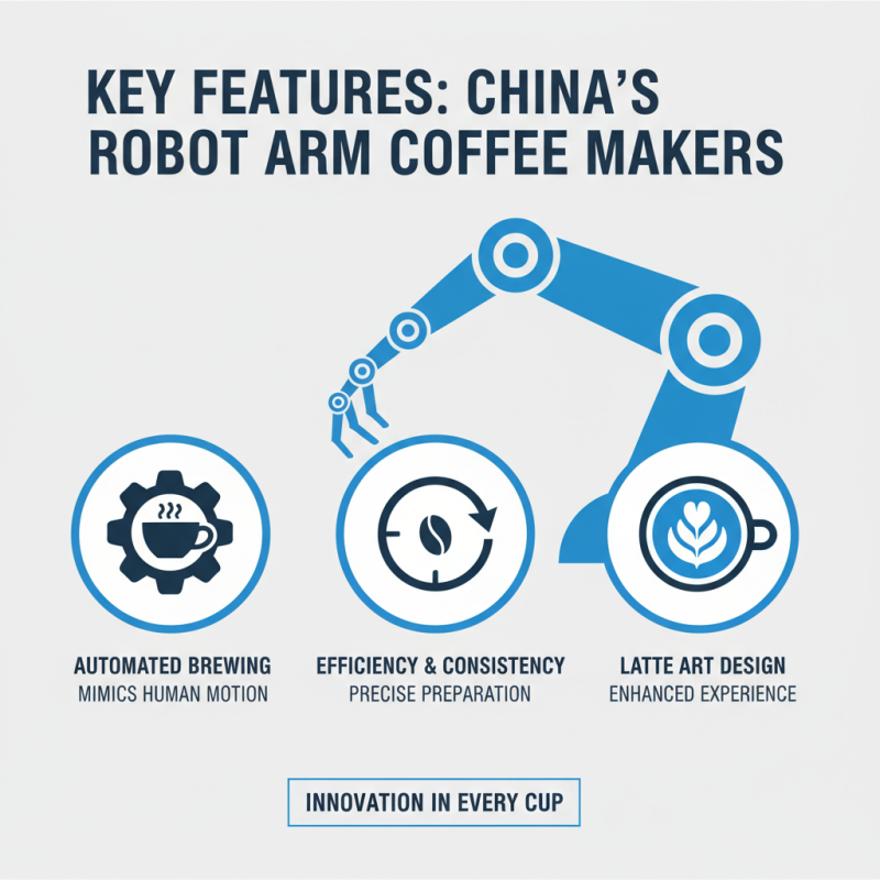 China Best Robot Arm Coffee Maker for Global Buyers?