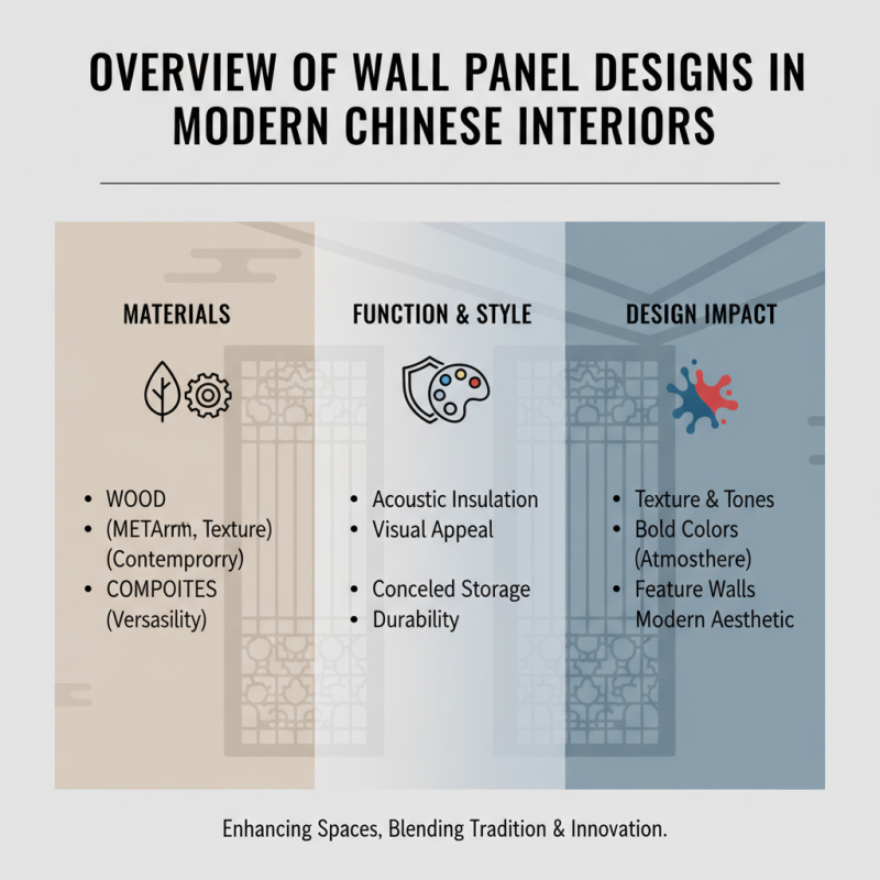 China Top Wall Panel Designs for Modern Interiors?