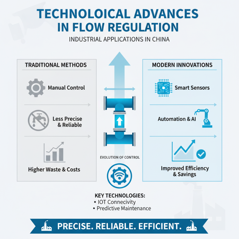 The Importance of Flow Regulator Technology in China Top Industries?