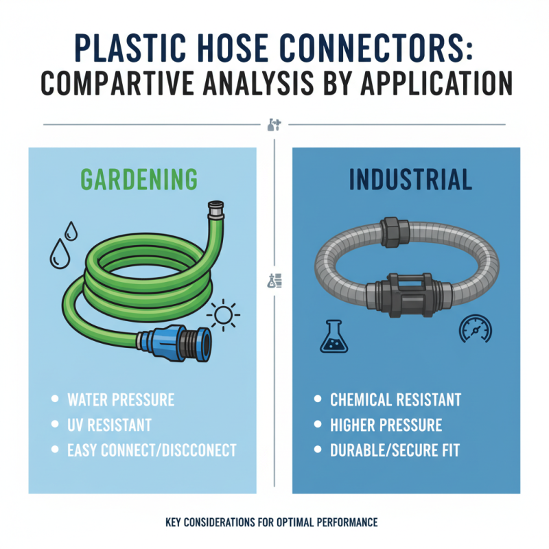 Top 10 Plastic Hose Connector Options for Global Buyers?
