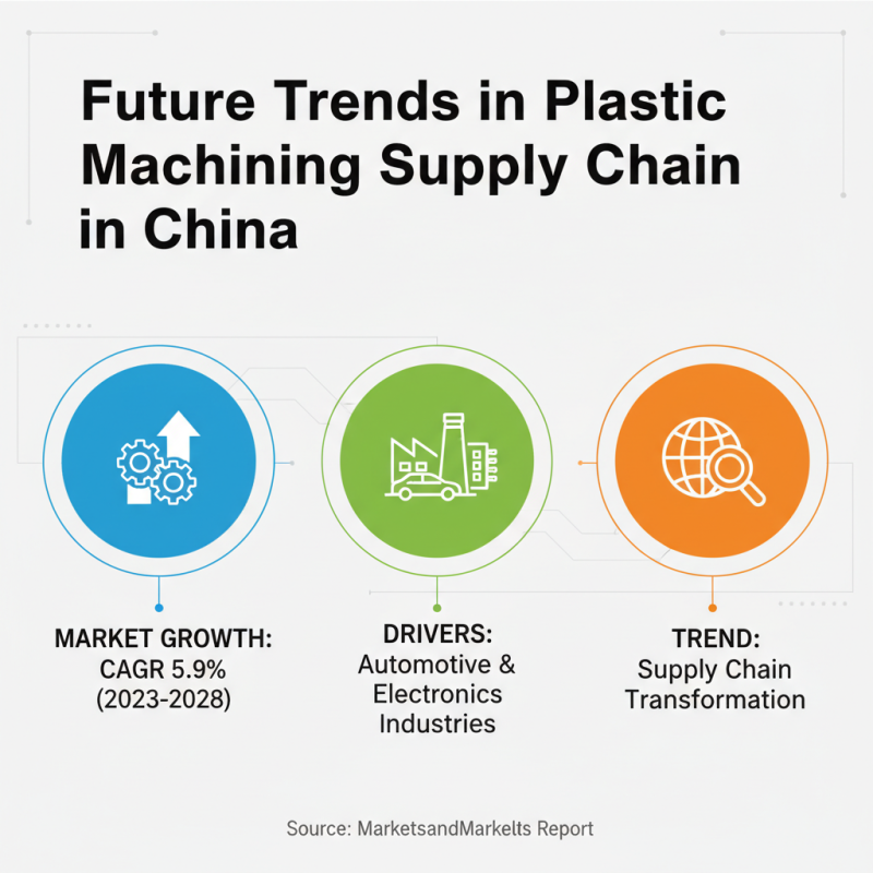 Top 10 Plastic Machining Suppliers in China You Should Know?