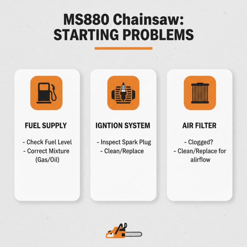 10 Essential Tips for Using the Ms880 Chainsaw Effectively?
