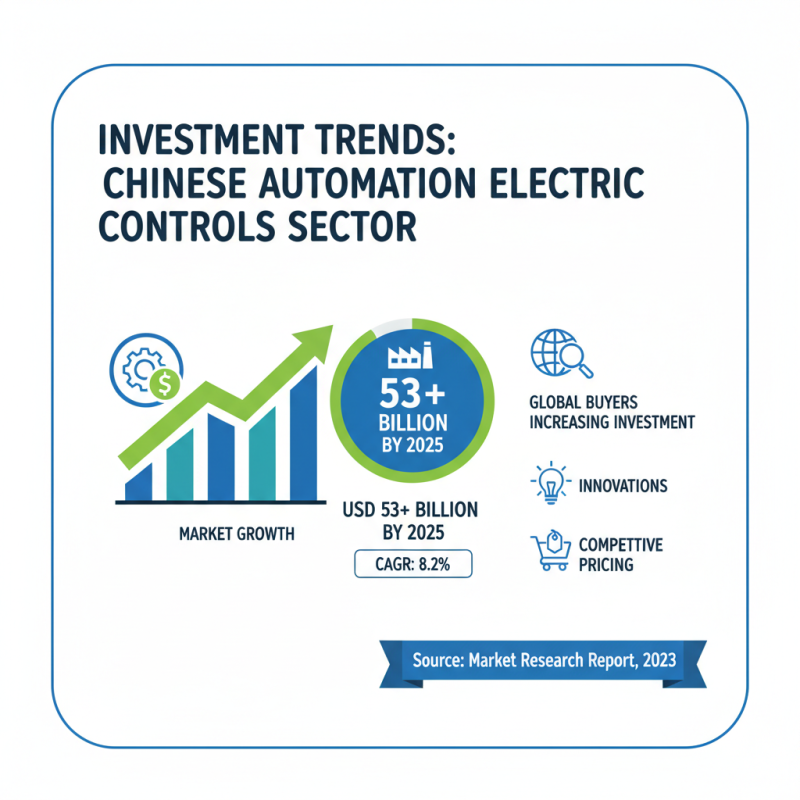 Top 10 Automation Electric Controls in China for Global Buyers?