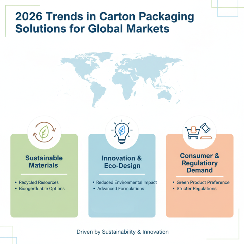 2026 Best Carton Packaging Solutions for Global Buyers?