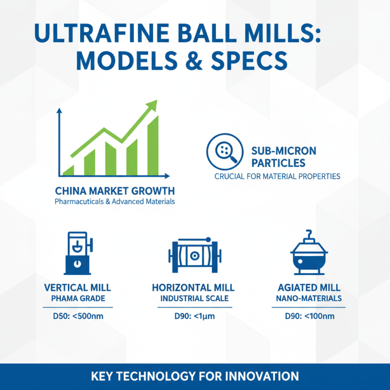 Top Ultrafine Ball Mill Manufacturers in China for Global Buyers?