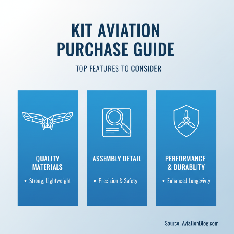 2026 Best Kit Aviation Options for Global Buyers?