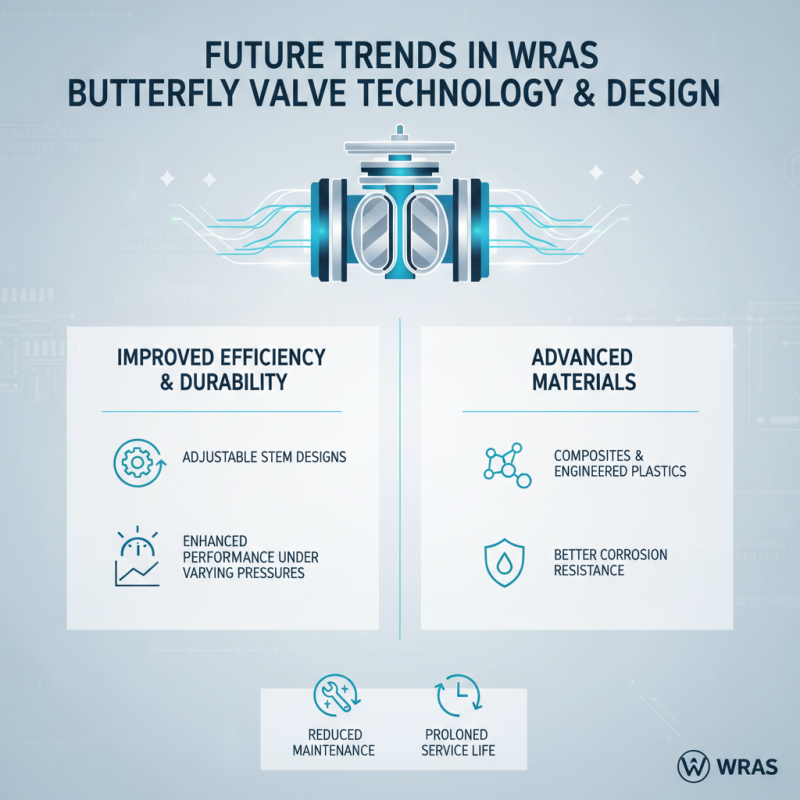 2026 Best Wras Butterfly Valve Guide for Global Buyers?