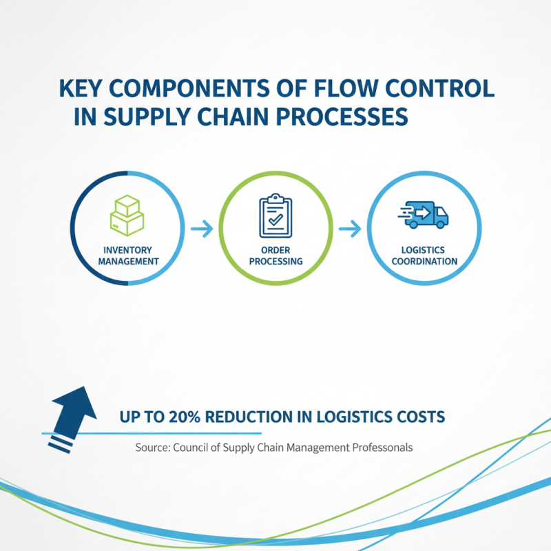 What is Flow Control in Supply Chain Management?