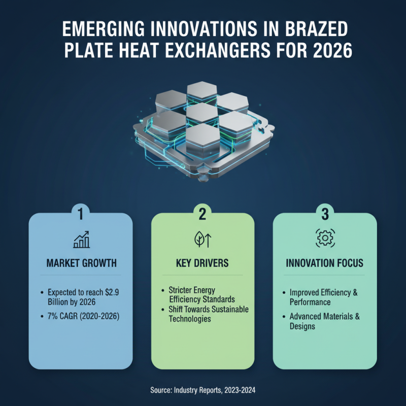 2026 Top Trends in Brazed Plate Heat Exchanger Technology?