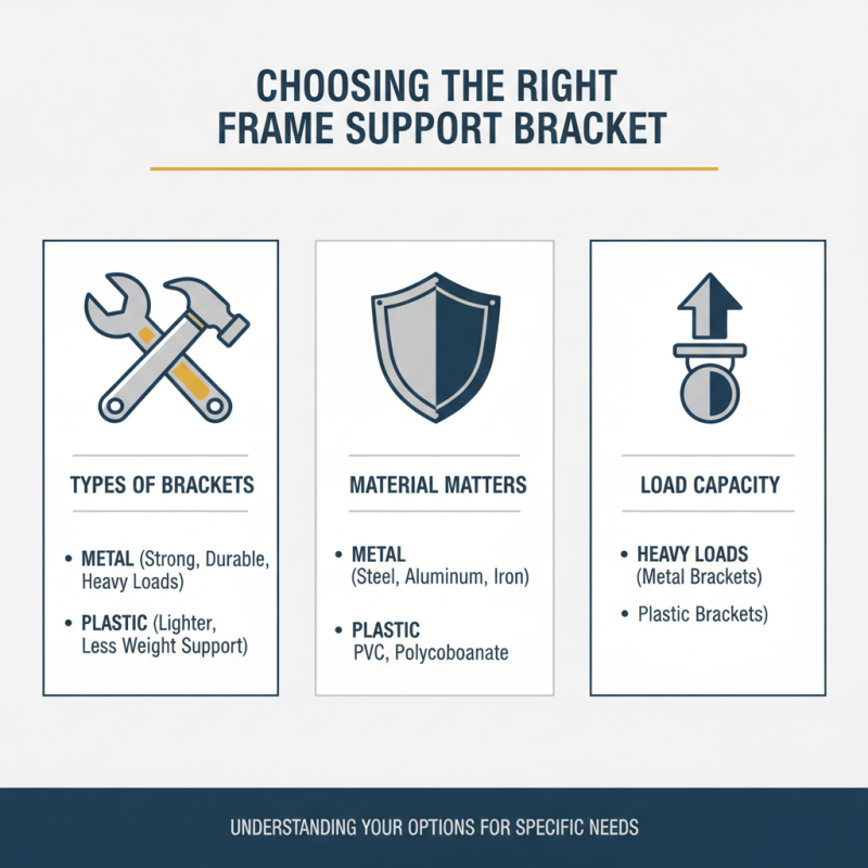 How to Choose the Best Frame Support Bracket for Your Needs?