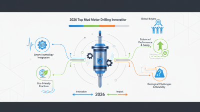 2026 Top Mud Motor Drilling Innovations for Global Buyers?