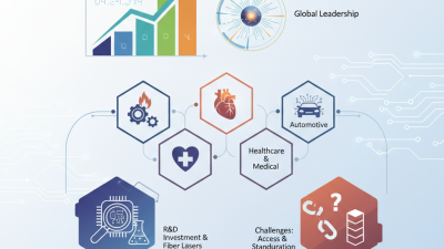 Top 10 Technology Laser Innovations in China Today?