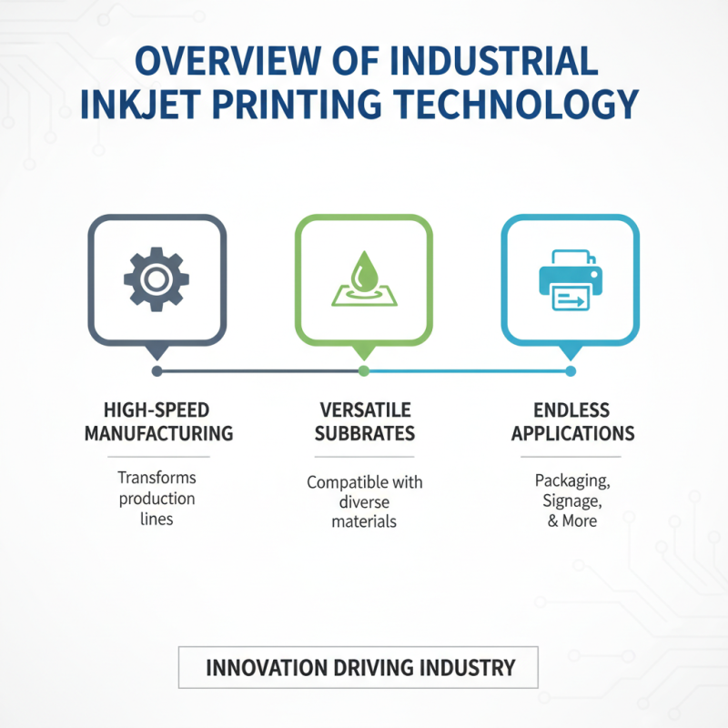 10 Best Industrial Inkjet Printing Solutions for Your Business Needs
