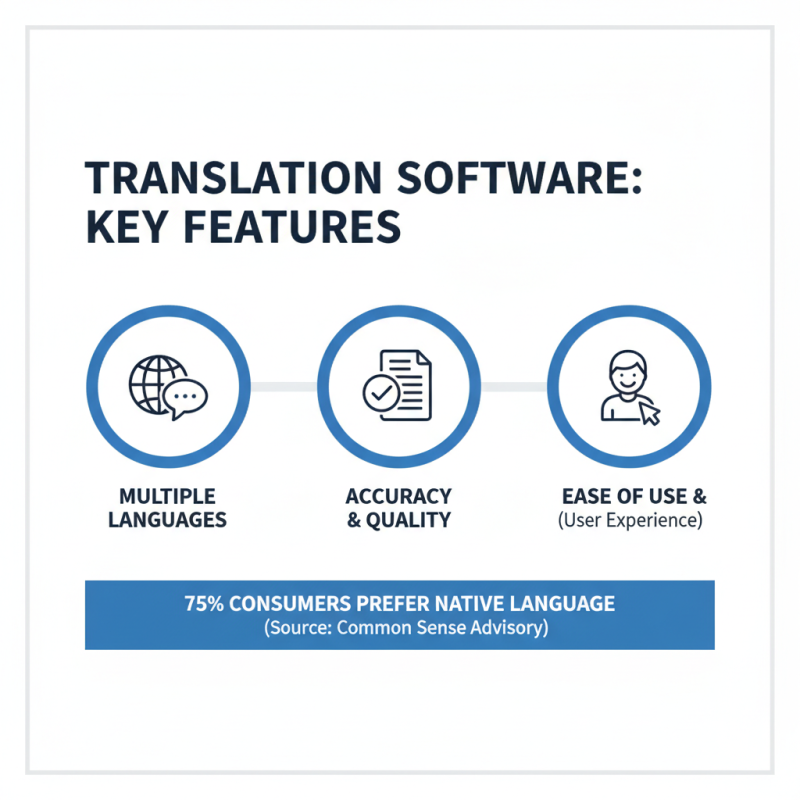 Top Best Translation Software for Accurate Multilingual Communication?