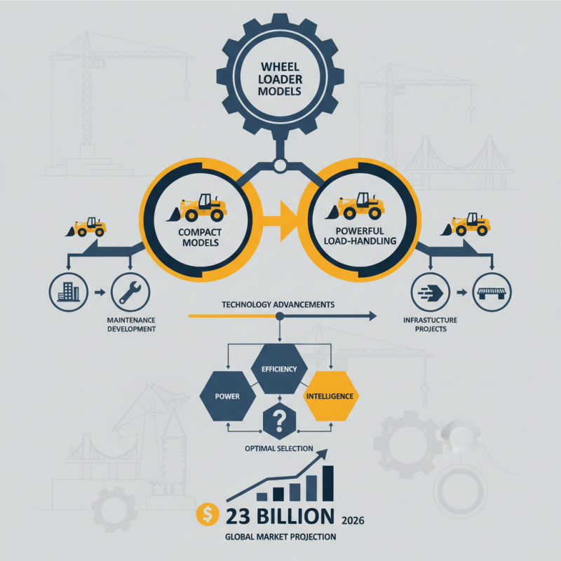 2026 Top Wheel Loader Models Buyers Must Know?