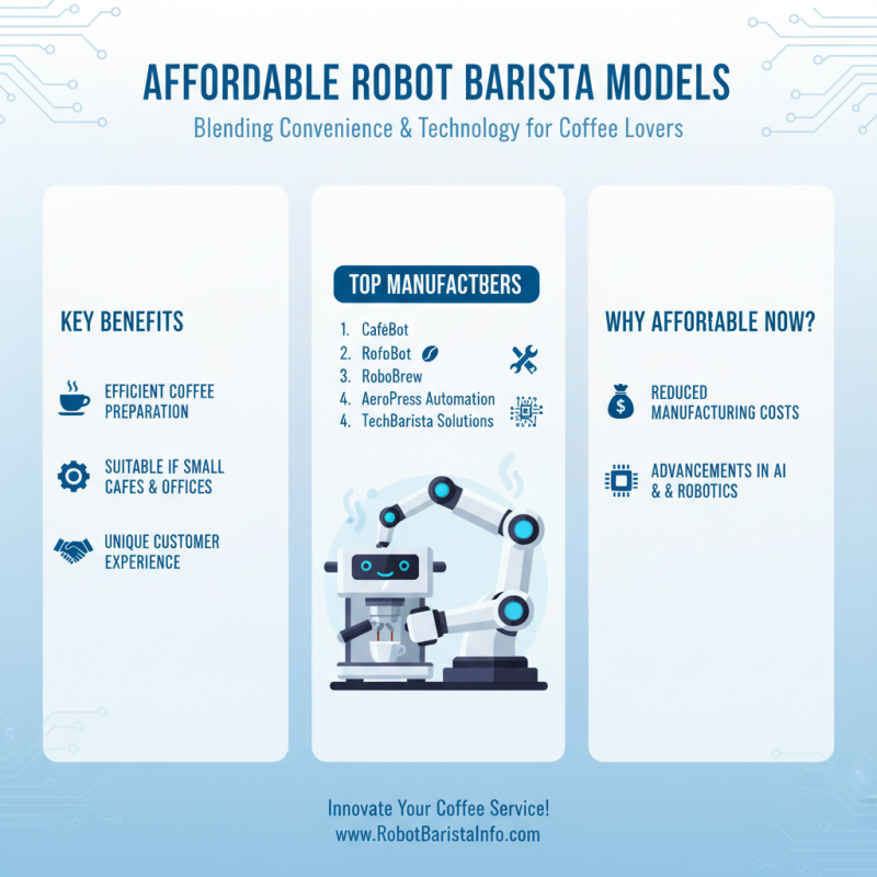 Where to Find Affordable Robot Barista For Sale?